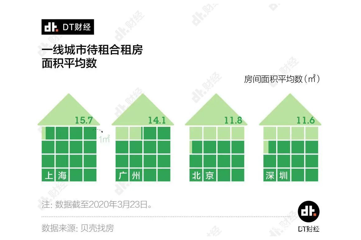 北上广深海归薪资出炉，95%留学生不如国内毕业生？
